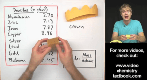 Tyler DeWitt 創意教科學