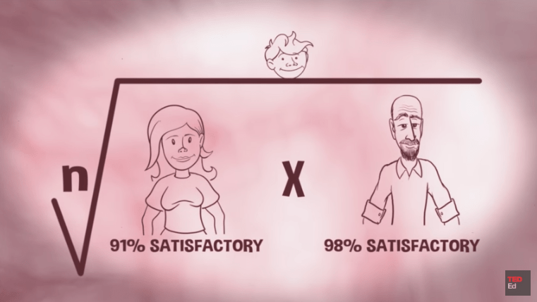 OK Cupid-The math of online dating&nbsp;數學與網路交友