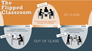 5 Things I Wish I Knew When I Flipped My Class- 5件實施翻轉教室時應該知道的事情