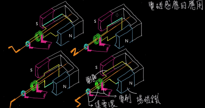 呂冠緯醫師數理教學頻道