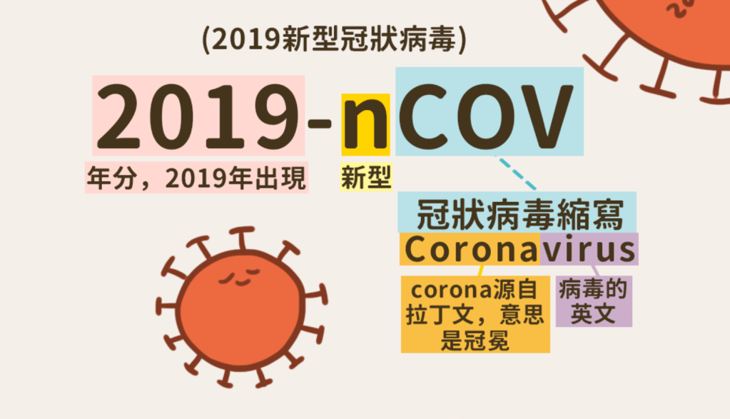 漫畫告訴你冠狀病毒為何恐怖