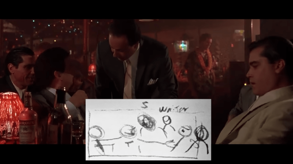 Intro to Storyboarding&nbsp;分鏡表解說